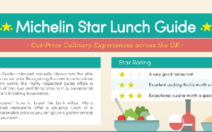 title infographic michelin lunches