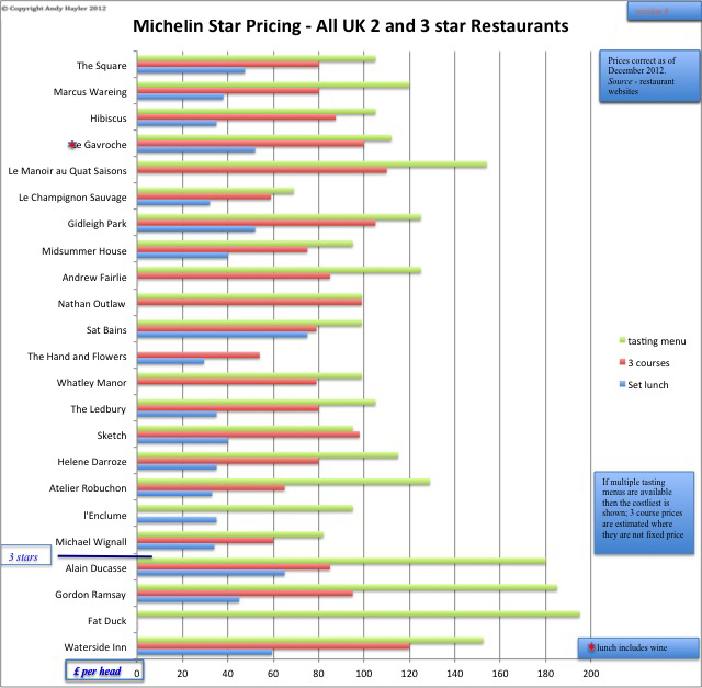 criteria for michelin stars